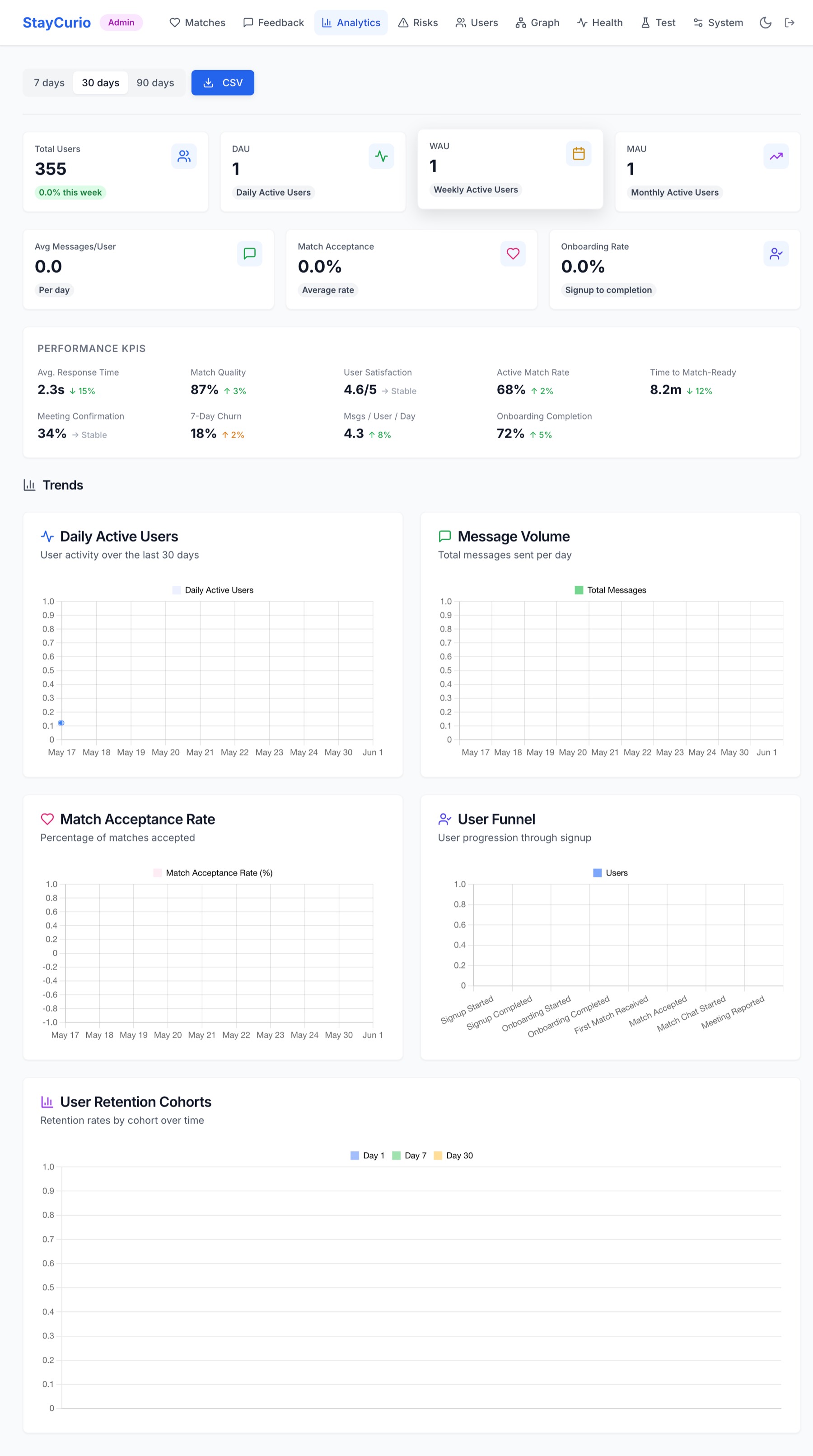 Real Life Friends screenshot: Analytics