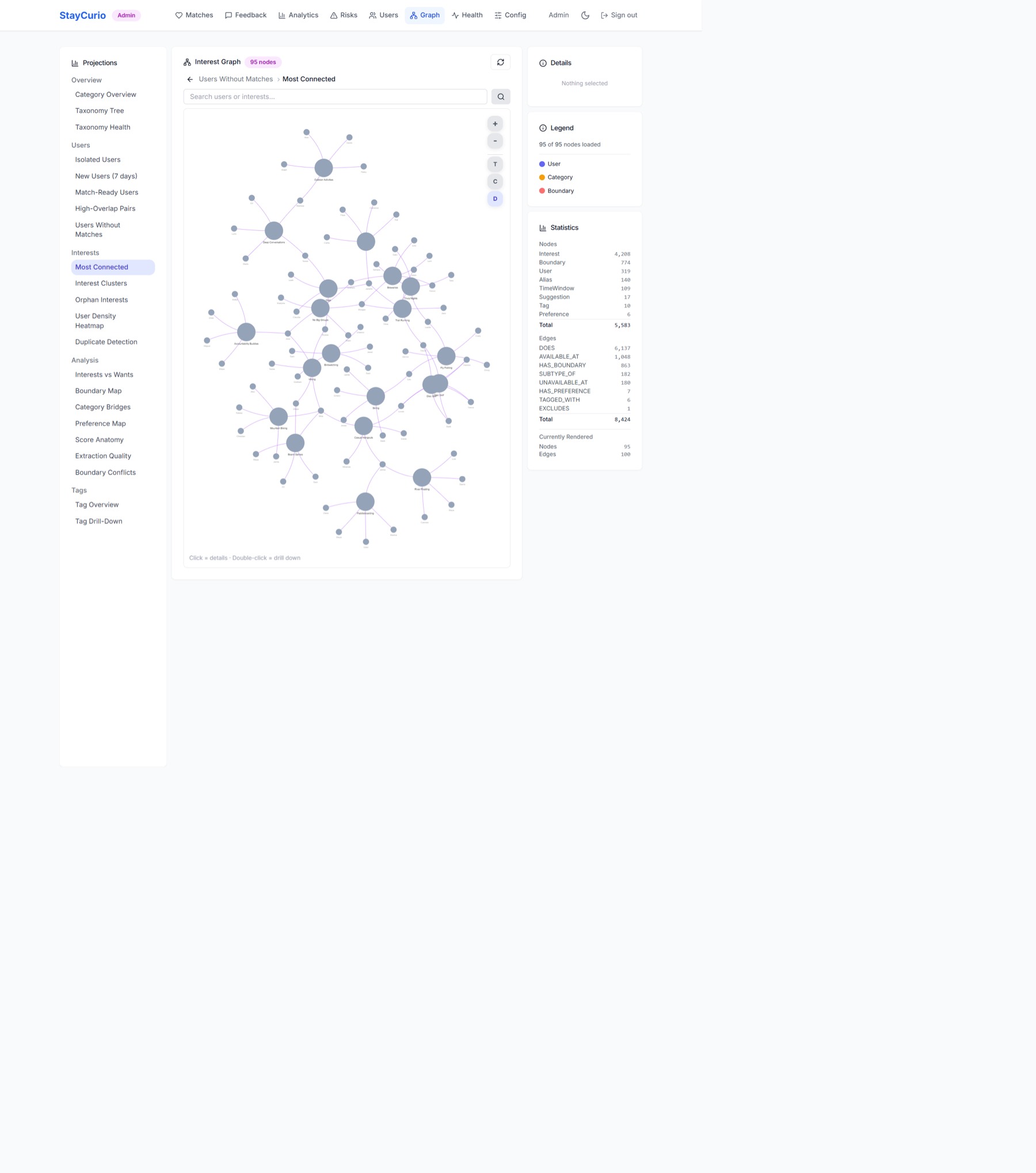 Real Life Friends screenshot: Graph