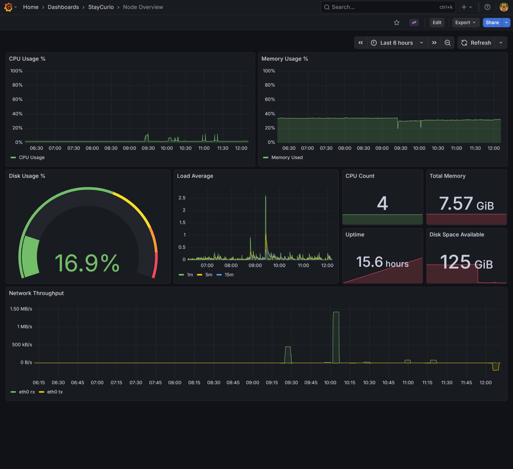 Real Life Friends screenshot: Grafana node dashboard