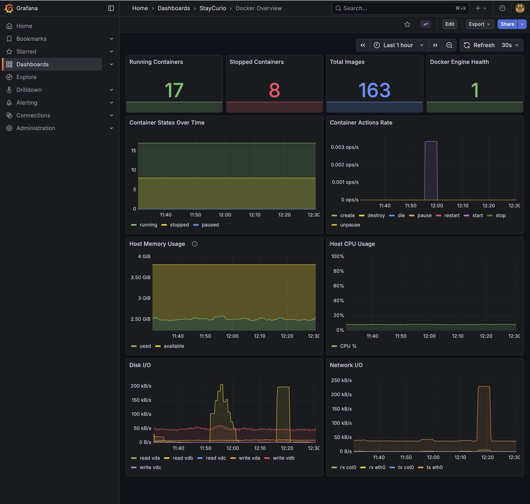 Real Life Friends screenshot: Grafana Docker overview