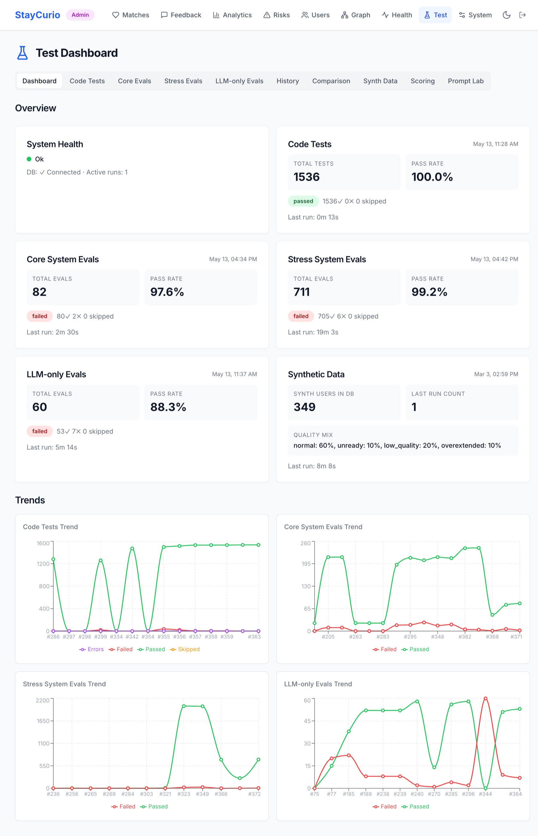 Real Life Friends screenshot: Test dashboard